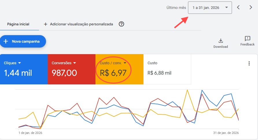 Resultado Google Ads